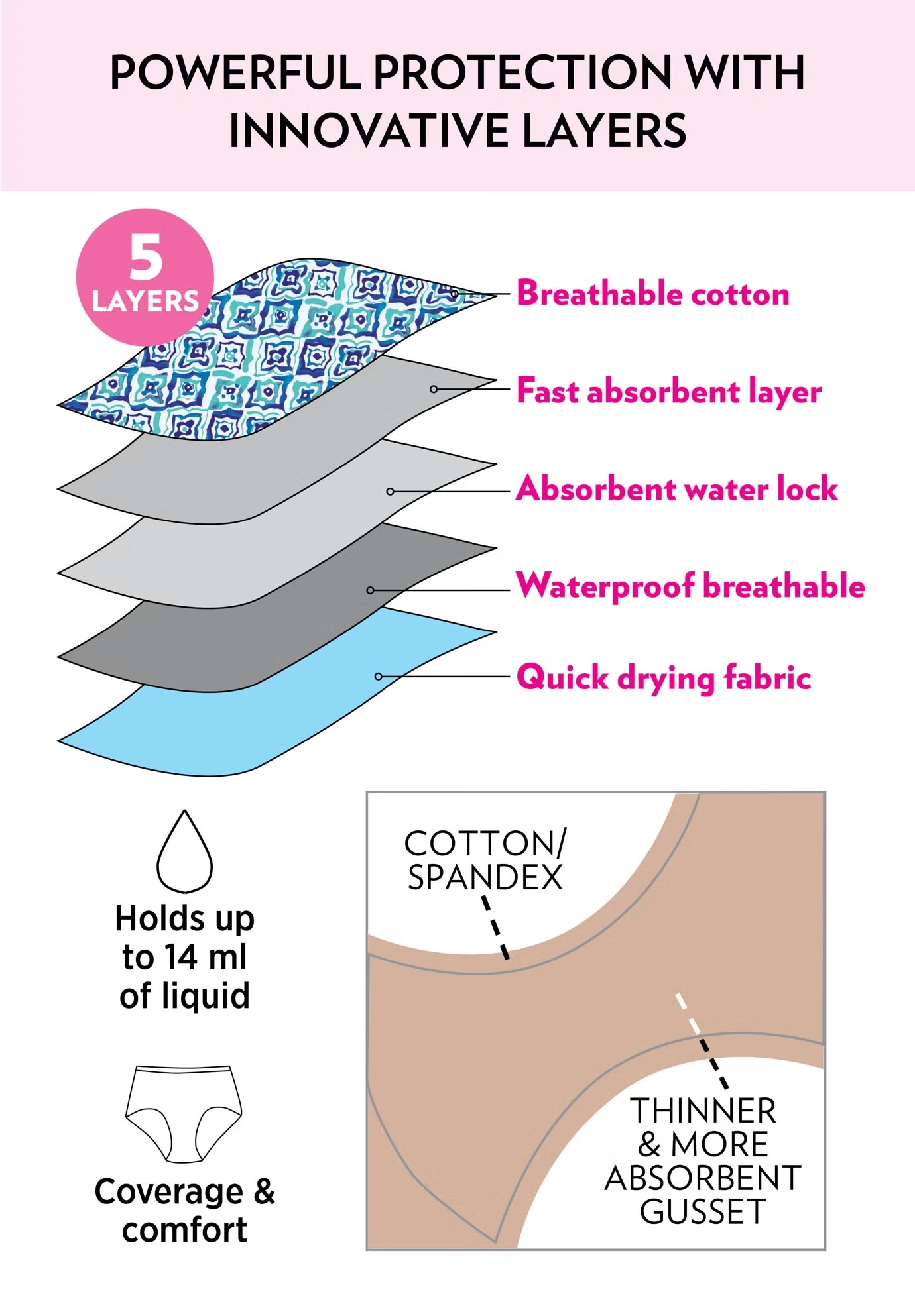 Cotton Spandex Incontinence Brief 2-Pack 7 Cotton Spandex Incontinence Brief 2-Pack