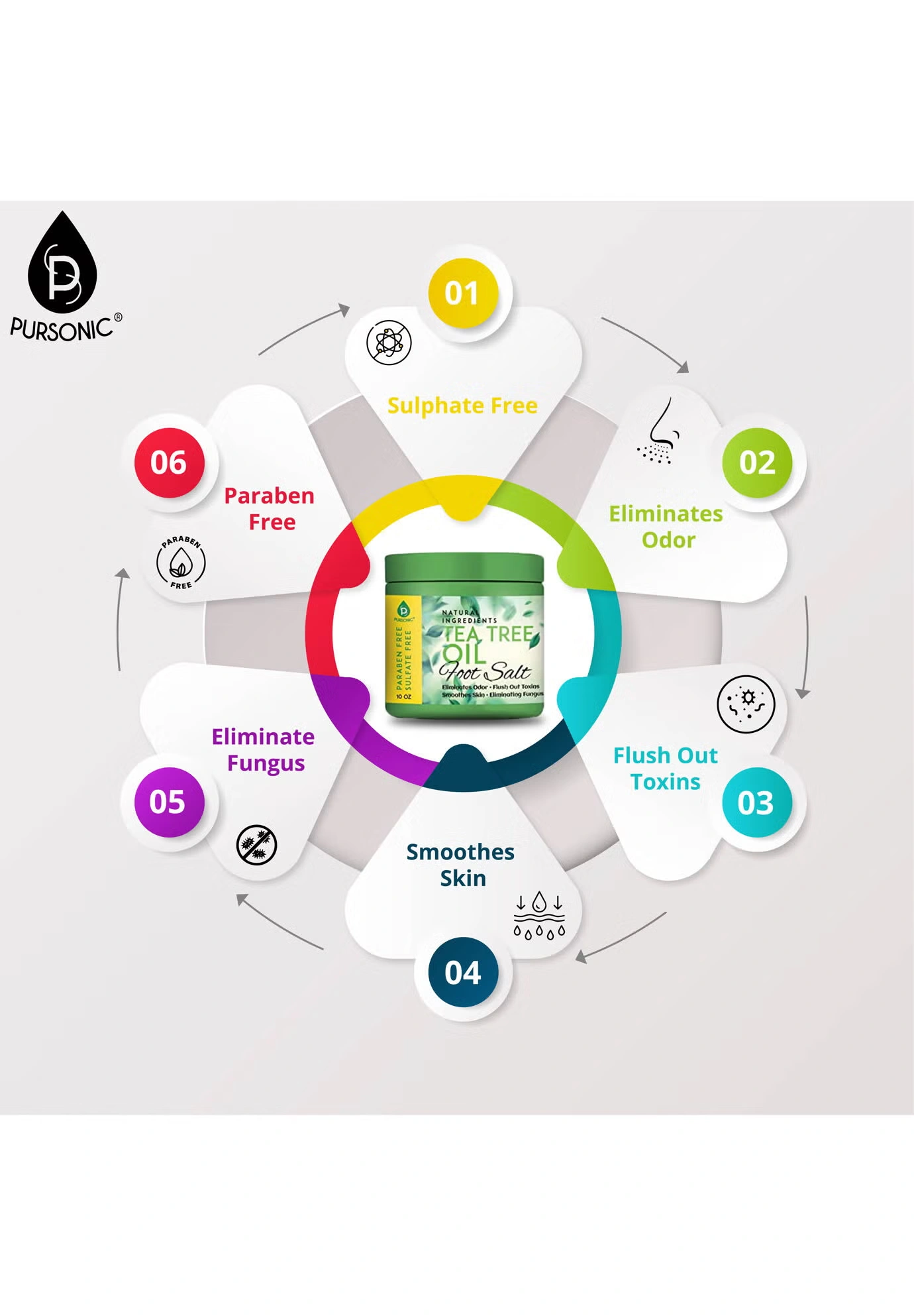 Foot Spa/Massager 3 Foot Spa/Massager